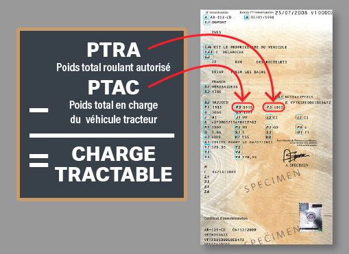 Définir charge tractable remorque bateau